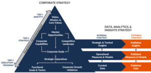 Building a Data-Driven Business Strategy | CREO Consulting