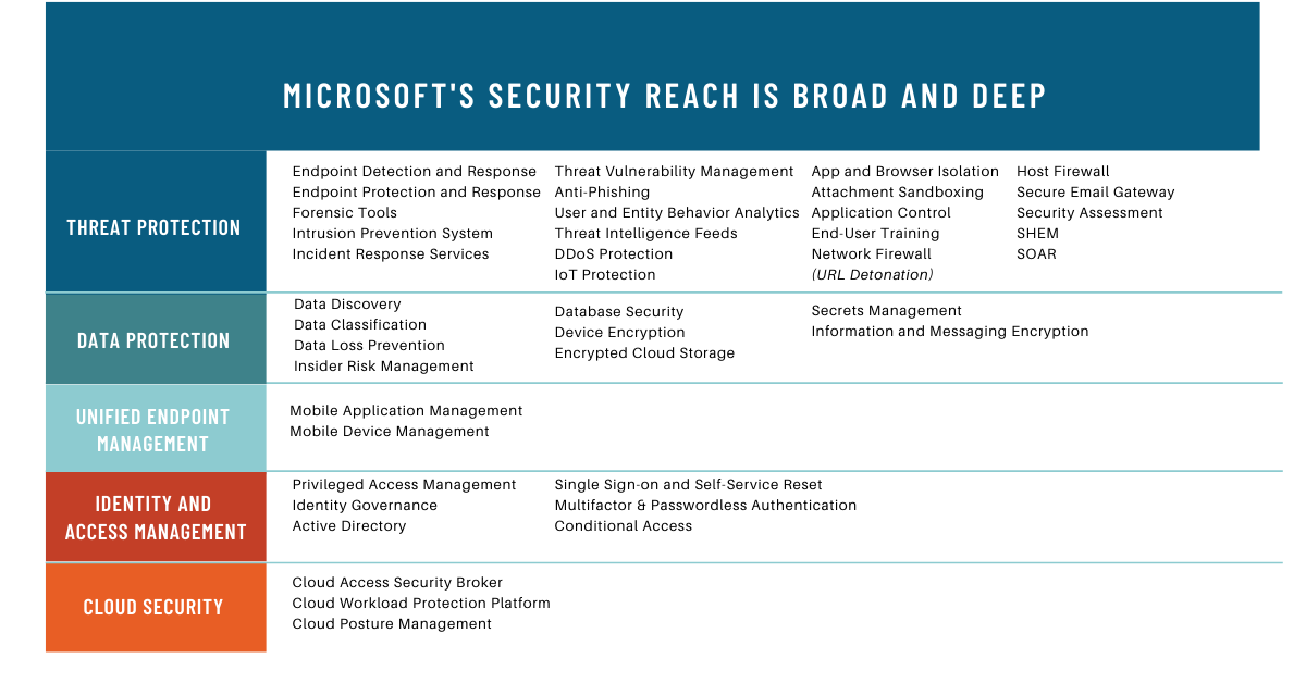 Maximizing Microsoft 365 Security for Your Business | CREO